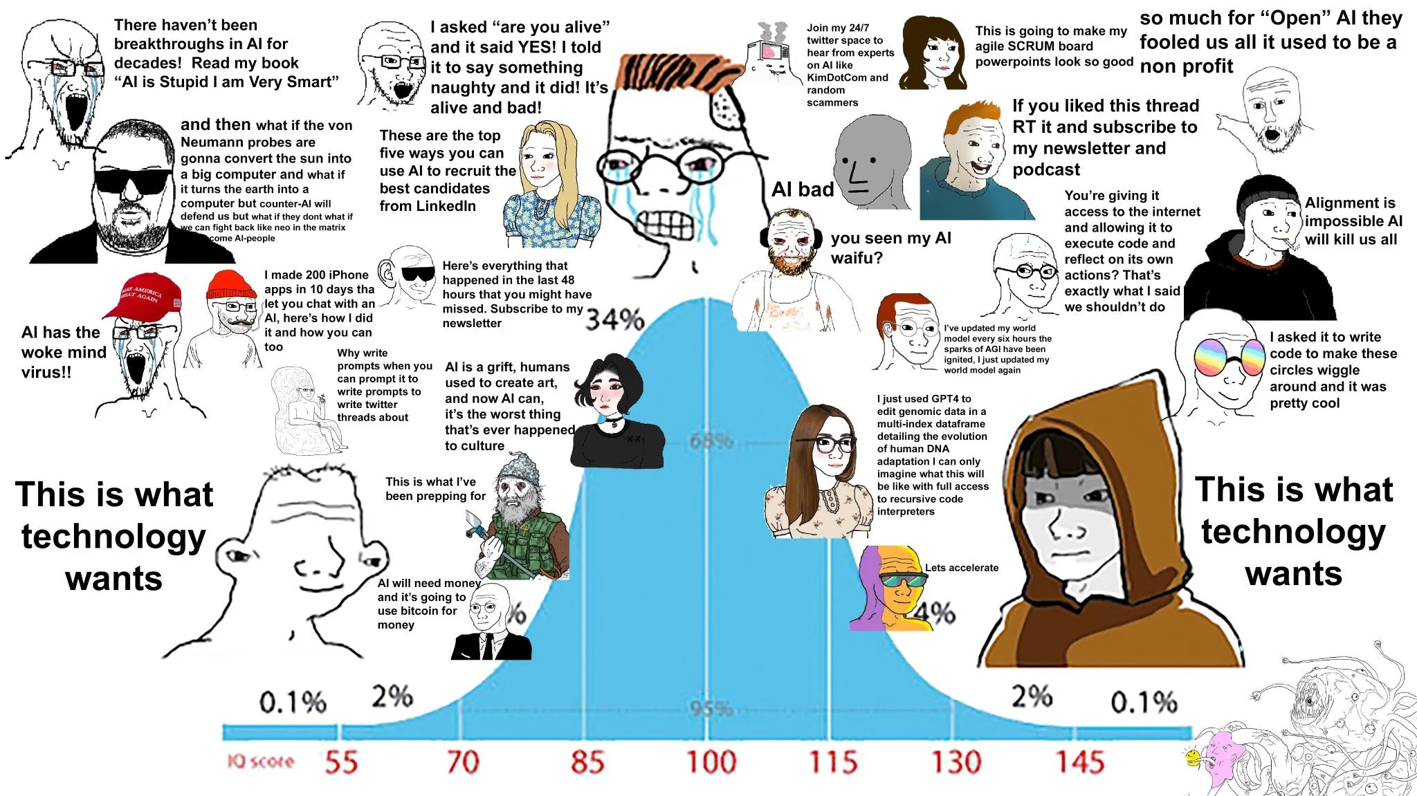 Wojaks in the age of AI